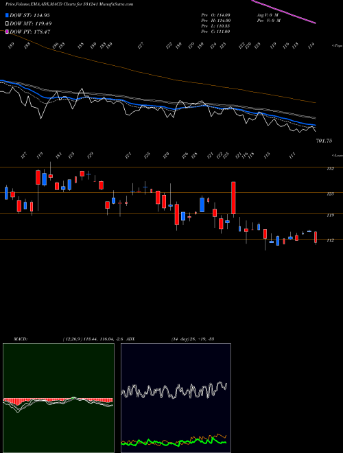 Munafa LINC PEN &PL (531241) stock tips, volume analysis, indicator analysis [intraday, positional] for today and tomorrow