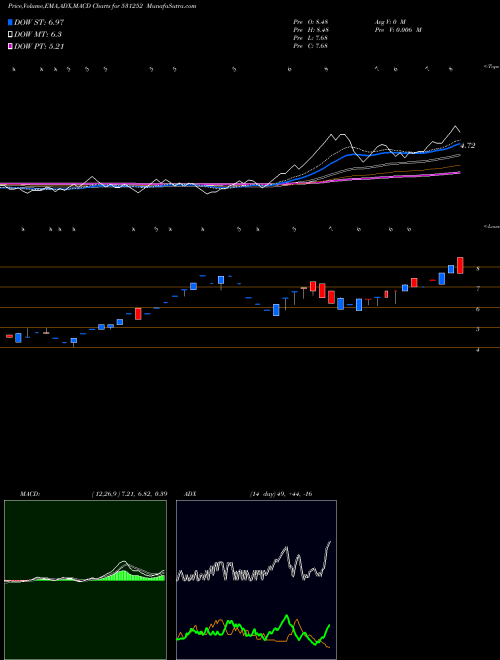 Munafa ANERI (531252) stock tips, volume analysis, indicator analysis [intraday, positional] for today and tomorrow