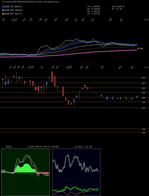 Munafa OPTIFIN (531254) stock tips, volume analysis, indicator analysis [intraday, positional] for today and tomorrow