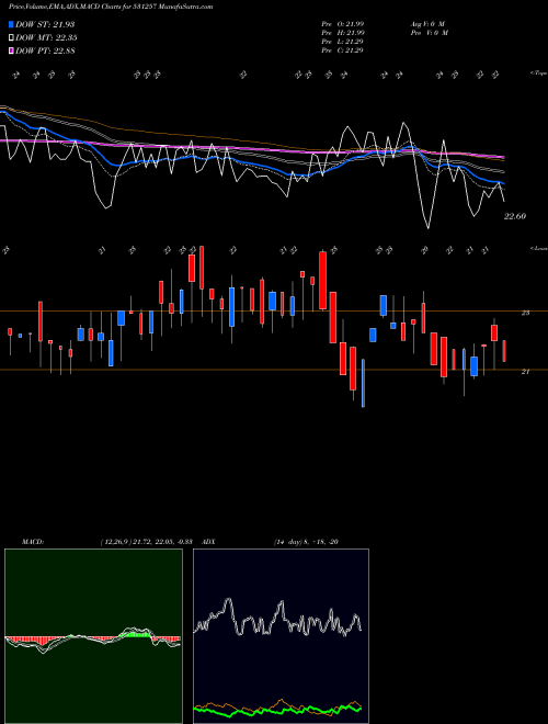 Munafa PRATIKSHA CH (531257) stock tips, volume analysis, indicator analysis [intraday, positional] for today and tomorrow