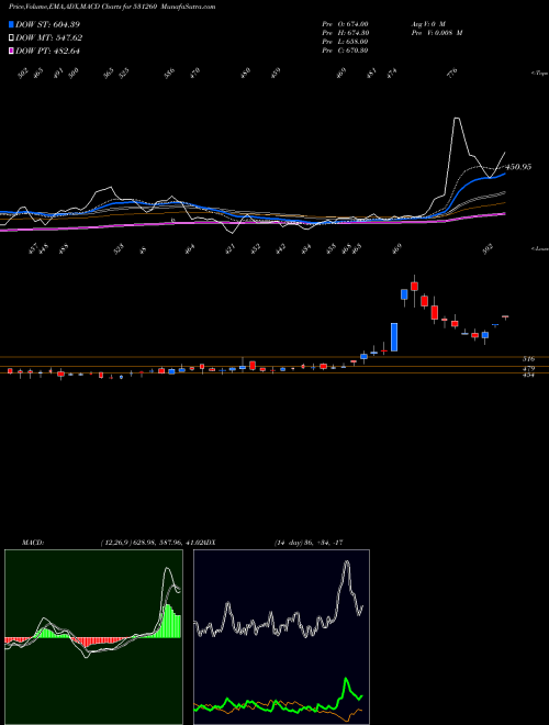 Munafa SUNEDISON (531260) stock tips, volume analysis, indicator analysis [intraday, positional] for today and tomorrow