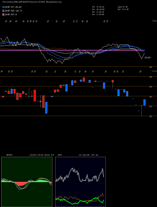 Munafa SURYA INDUSTRIAL CORPORATION L (531262) stock tips, volume analysis, indicator analysis [intraday, positional] for today and tomorrow