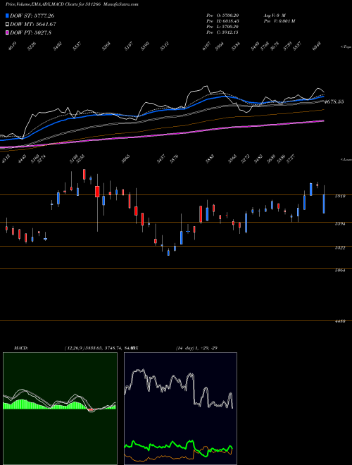 Munafa VST TILLERS (531266) stock tips, volume analysis, indicator analysis [intraday, positional] for today and tomorrow