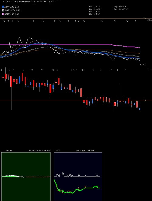 Munafa RADHE DEVLOP (531273) stock tips, volume analysis, indicator analysis [intraday, positional] for today and tomorrow