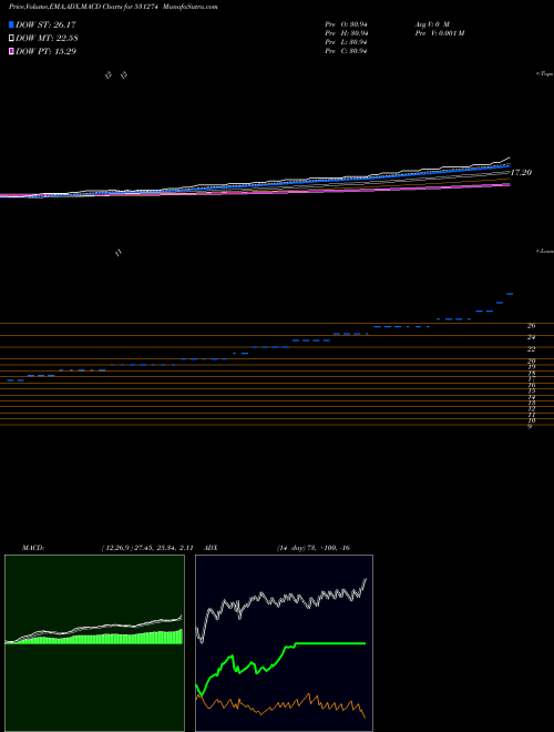 Munafa KINETIC TRUS (531274) stock tips, volume analysis, indicator analysis [intraday, positional] for today and tomorrow