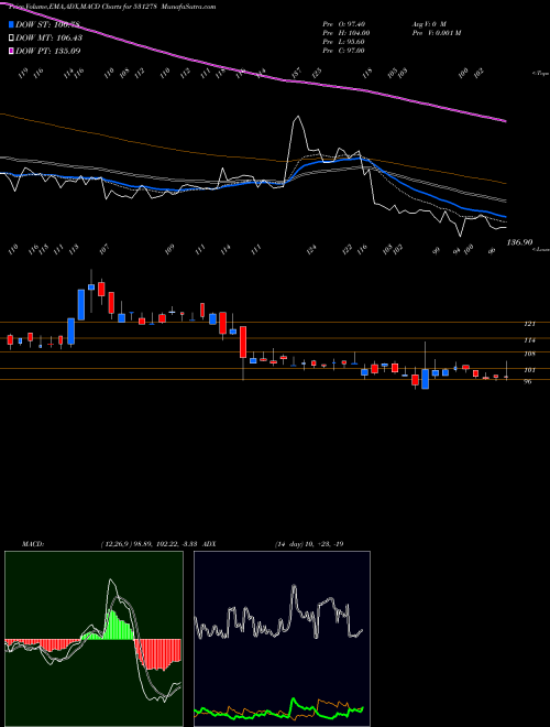 Munafa ELIXIR (531278) stock tips, volume analysis, indicator analysis [intraday, positional] for today and tomorrow