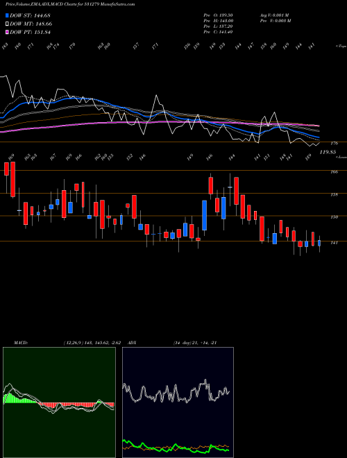 Munafa TRISHAKTI EL (531279) stock tips, volume analysis, indicator analysis [intraday, positional] for today and tomorrow