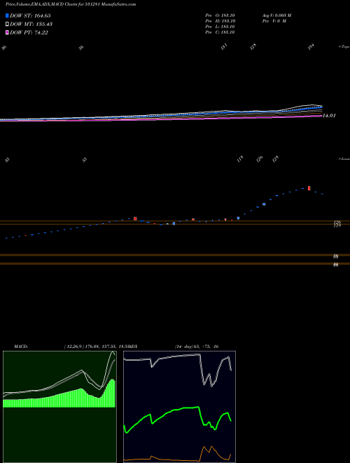 Munafa P.G.IND.LTD. (531281) stock tips, volume analysis, indicator analysis [intraday, positional] for today and tomorrow