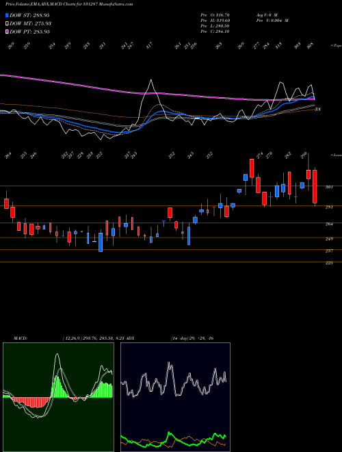 Munafa NAT PLASTIC (531287) stock tips, volume analysis, indicator analysis [intraday, positional] for today and tomorrow
