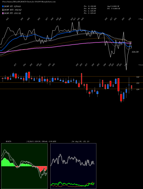 Munafa NATFIT (531289) stock tips, volume analysis, indicator analysis [intraday, positional] for today and tomorrow