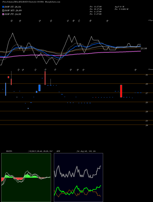 Munafa NUTECH GLOBA (531304) stock tips, volume analysis, indicator analysis [intraday, positional] for today and tomorrow