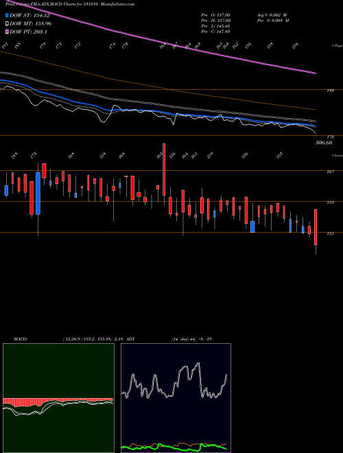 Munafa AVAILABLE FI (531310) stock tips, volume analysis, indicator analysis [intraday, positional] for today and tomorrow