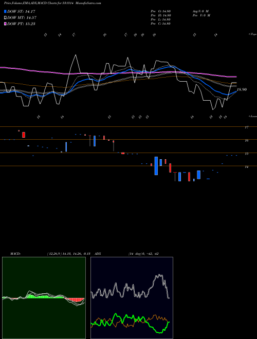 Munafa INTEGRA CAP. (531314) stock tips, volume analysis, indicator analysis [intraday, positional] for today and tomorrow