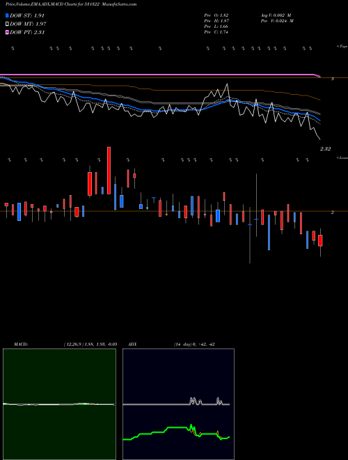 Munafa HAVISHA (531322) stock tips, volume analysis, indicator analysis [intraday, positional] for today and tomorrow