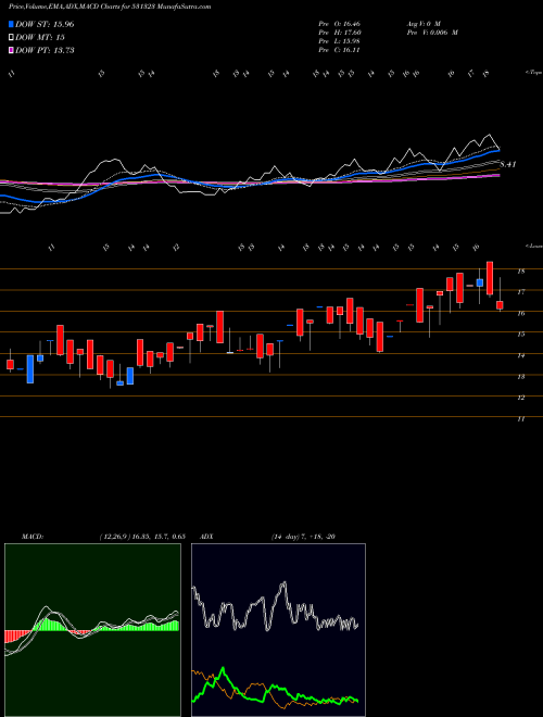 Munafa JAYIND (531323) stock tips, volume analysis, indicator analysis [intraday, positional] for today and tomorrow