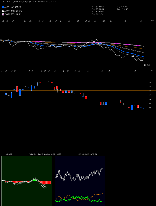 Munafa ROSELABS FIN (531324) stock tips, volume analysis, indicator analysis [intraday, positional] for today and tomorrow