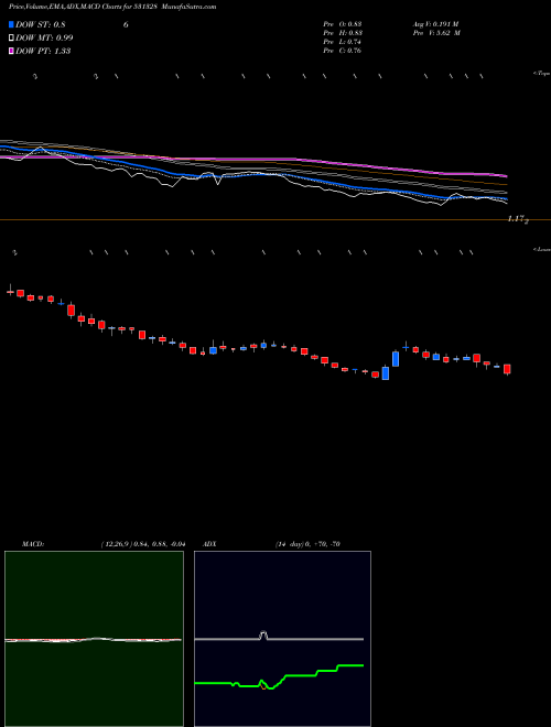 Munafa KRETTOSYS (531328) stock tips, volume analysis, indicator analysis [intraday, positional] for today and tomorrow