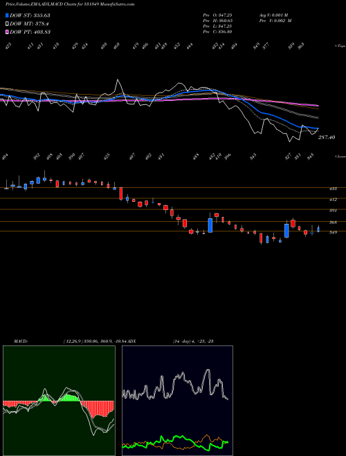 Munafa PANACEA BIOT (531349) stock tips, volume analysis, indicator analysis [intraday, positional] for today and tomorrow