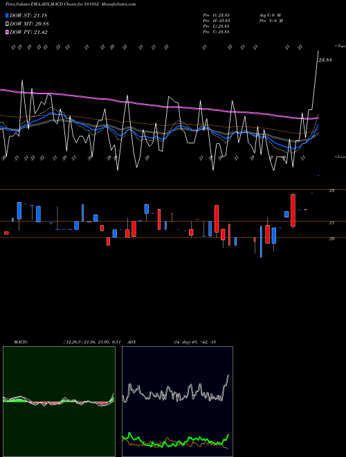 Munafa PEETI SECURT (531352) stock tips, volume analysis, indicator analysis [intraday, positional] for today and tomorrow