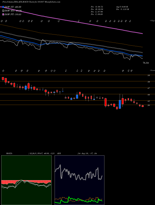 Munafa MERCURY META (531357) stock tips, volume analysis, indicator analysis [intraday, positional] for today and tomorrow