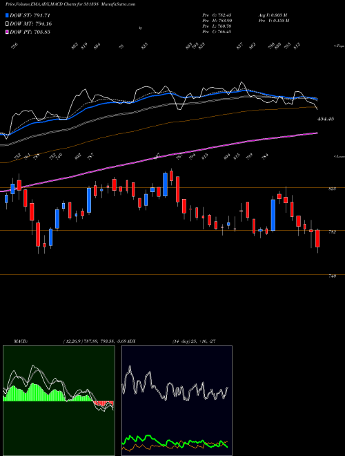 Munafa CHOICE INT. (531358) stock tips, volume analysis, indicator analysis [intraday, positional] for today and tomorrow