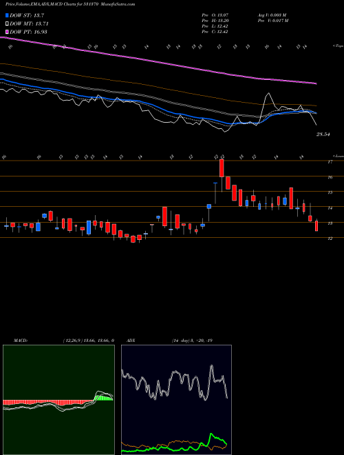 Munafa SPARC SYSTEM (531370) stock tips, volume analysis, indicator analysis [intraday, positional] for today and tomorrow