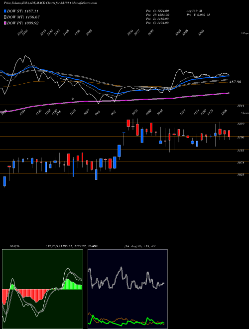 Munafa ARIHANT FOUN (531381) stock tips, volume analysis, indicator analysis [intraday, positional] for today and tomorrow