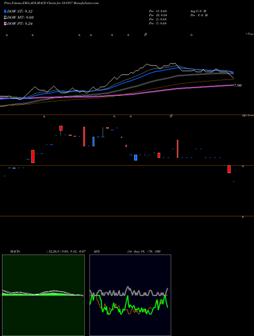 Munafa HASTI FINANC (531387) stock tips, volume analysis, indicator analysis [intraday, positional] for today and tomorrow