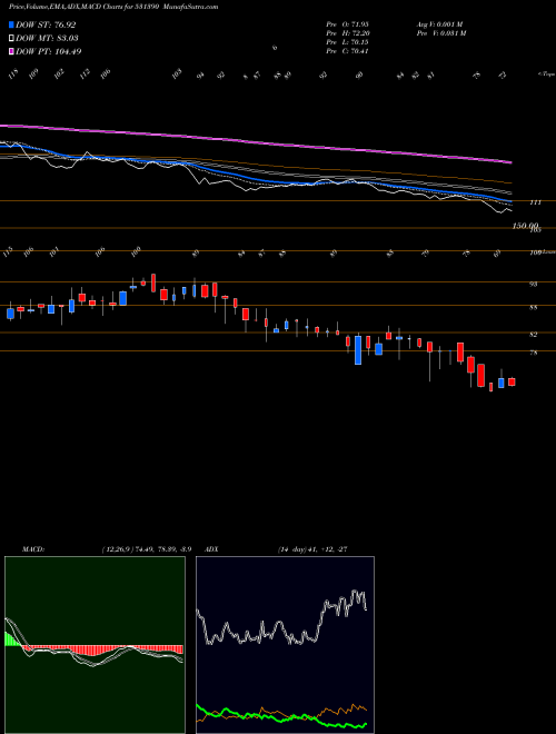 Munafa UPSURGE INV. (531390) stock tips, volume analysis, indicator analysis [intraday, positional] for today and tomorrow