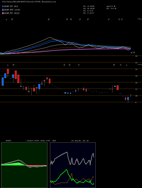 Munafa WOMEN NETWOR (531396) stock tips, volume analysis, indicator analysis [intraday, positional] for today and tomorrow