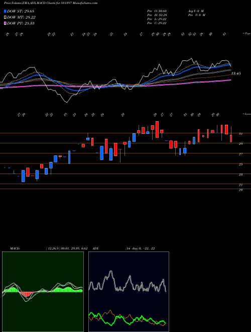 Munafa POLYCON INT. (531397) stock tips, volume analysis, indicator analysis [intraday, positional] for today and tomorrow
