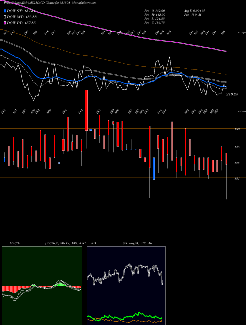 Munafa SOURCENTRL (531398) stock tips, volume analysis, indicator analysis [intraday, positional] for today and tomorrow