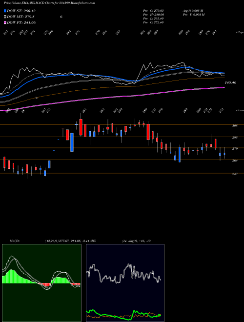 Munafa G.G.AUTOMATI (531399) stock tips, volume analysis, indicator analysis [intraday, positional] for today and tomorrow