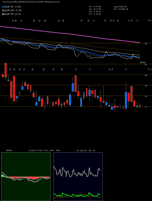 Munafa ALMONDZ GLO (531400) stock tips, volume analysis, indicator analysis [intraday, positional] for today and tomorrow