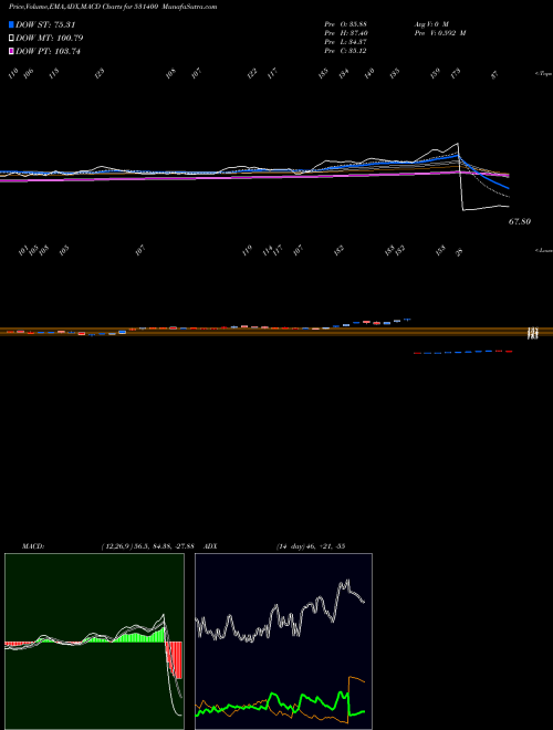 Munafa ALMONDZ GLO (531400) stock tips, volume analysis, indicator analysis [intraday, positional] for today and tomorrow