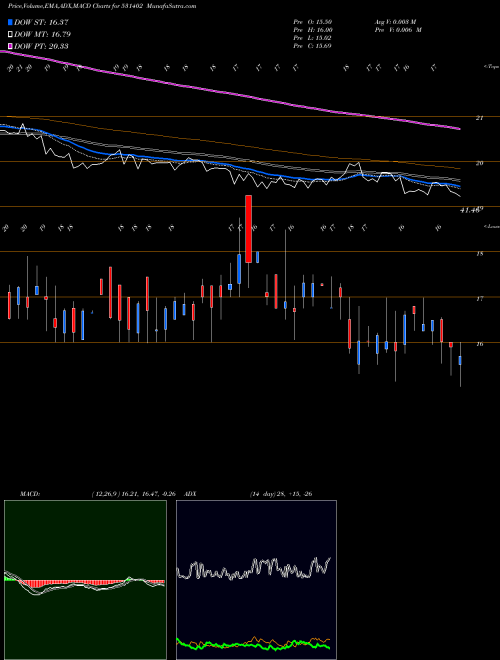 Munafa LWS KNITWEAR (531402) stock tips, volume analysis, indicator analysis [intraday, positional] for today and tomorrow