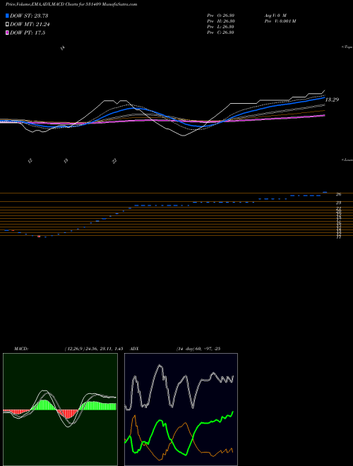 Munafa ALCH CORP (531409) stock tips, volume analysis, indicator analysis [intraday, positional] for today and tomorrow