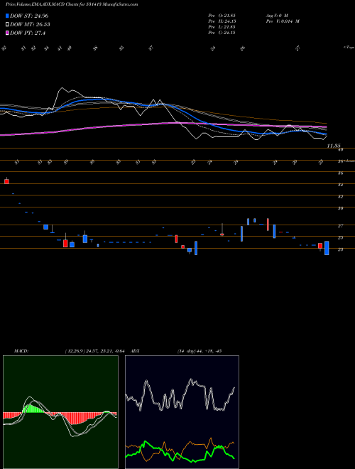 Munafa KIRAN PRINT (531413) stock tips, volume analysis, indicator analysis [intraday, positional] for today and tomorrow