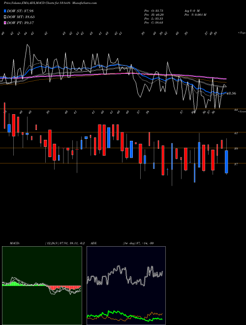 Munafa NARENDRA PRO (531416) stock tips, volume analysis, indicator analysis [intraday, positional] for today and tomorrow