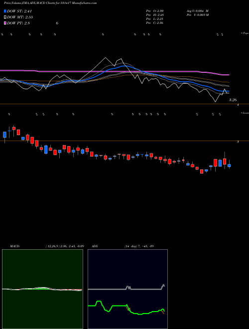 Munafa MEGA CORPN. (531417) stock tips, volume analysis, indicator analysis [intraday, positional] for today and tomorrow