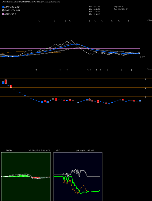 MACD charts various settings share 531420 BMB MUSIC BSE Stock exchange 