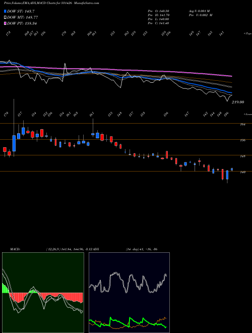 Munafa TAMIL.NEWSPR (531426) stock tips, volume analysis, indicator analysis [intraday, positional] for today and tomorrow