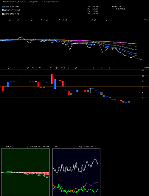 Munafa VARDHMAN (531444) stock tips, volume analysis, indicator analysis [intraday, positional] for today and tomorrow