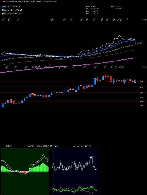 Munafa GRM OVERSEAS (531449) stock tips, volume analysis, indicator analysis [intraday, positional] for today and tomorrow