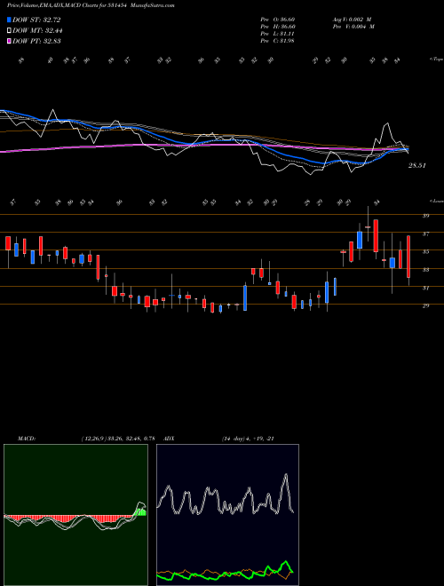 Munafa POLYLINK POL (531454) stock tips, volume analysis, indicator analysis [intraday, positional] for today and tomorrow