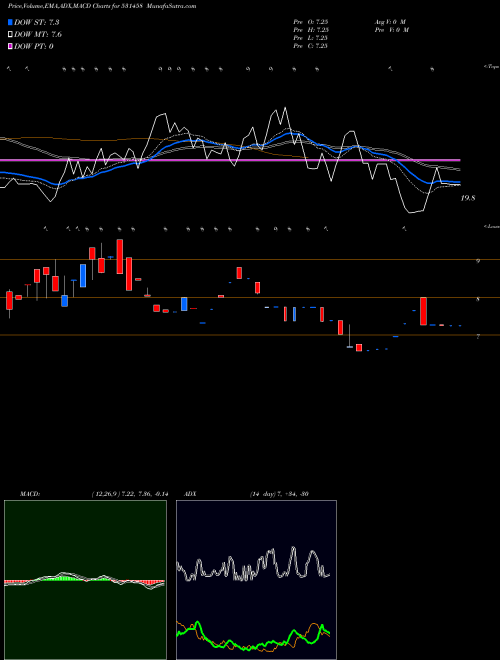 Munafa BOSTON BIO SYSTEMS LTD. (531458) stock tips, volume analysis, indicator analysis [intraday, positional] for today and tomorrow