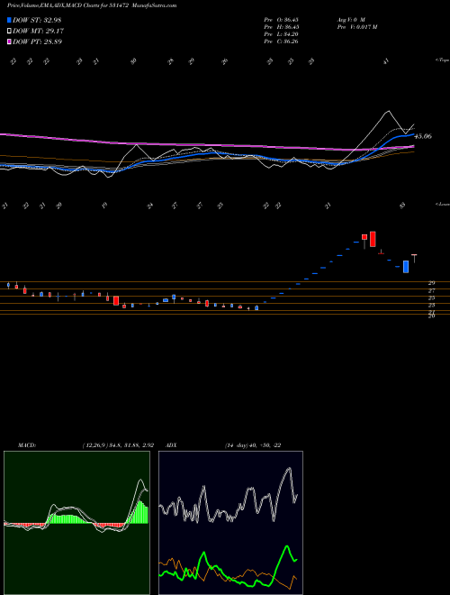 Munafa CYBELE IND (531472) stock tips, volume analysis, indicator analysis [intraday, positional] for today and tomorrow