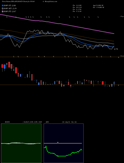 Munafa FILMCITY MEDIA LTD. (531486) stock tips, volume analysis, indicator analysis [intraday, positional] for today and tomorrow