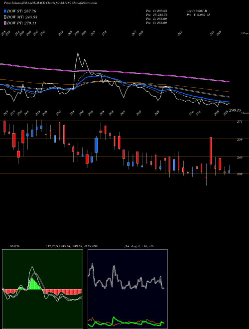 Munafa CG-VAK SOFTW (531489) stock tips, volume analysis, indicator analysis [intraday, positional] for today and tomorrow