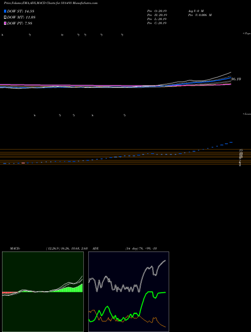 Munafa BLUECOAST (531495) stock tips, volume analysis, indicator analysis [intraday, positional] for today and tomorrow